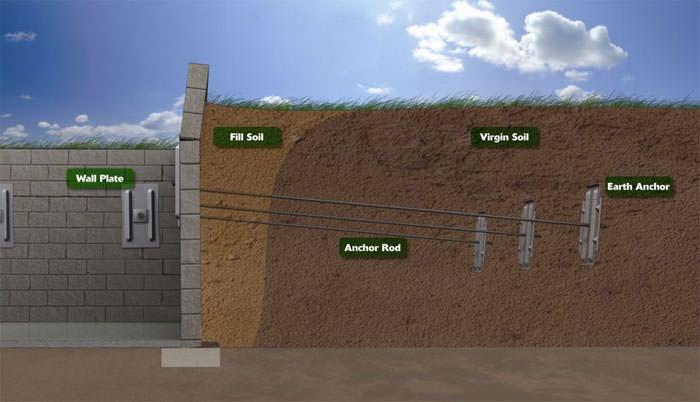 Failing Retaining Wall Repair In Minnesota And Wisconsin
