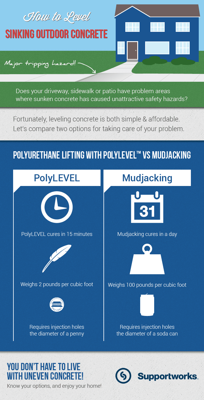 PolyLevel Informational Picture in comparison to Mudjacking