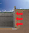 Lake Nebagamon illustration of soil pressure on a foundation wall