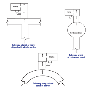 Diagram of the three primary causes of street creep in Duluth